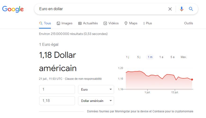 Euro en dollar