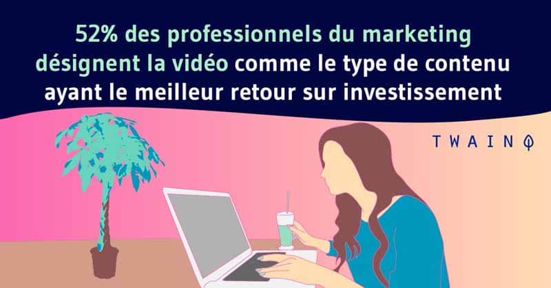 52 pour cent des professionnels du marketing désignent la vidéo comme le type de contenu ayant le meilleur retour sur investissement