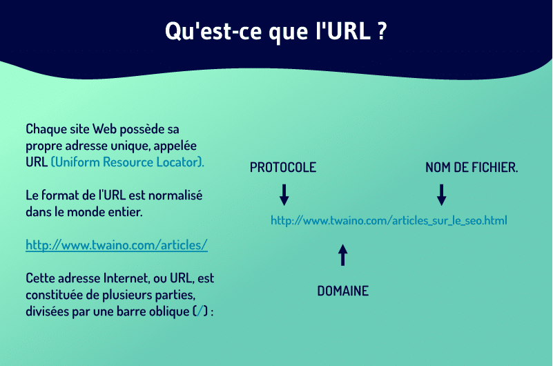 Qu est ce que l URL