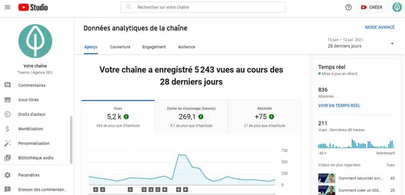 Donnees analytiques de la chaine