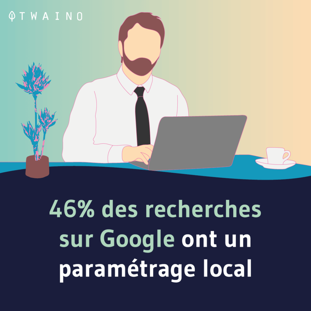 46% des recherches sur Google ont un parametrage local