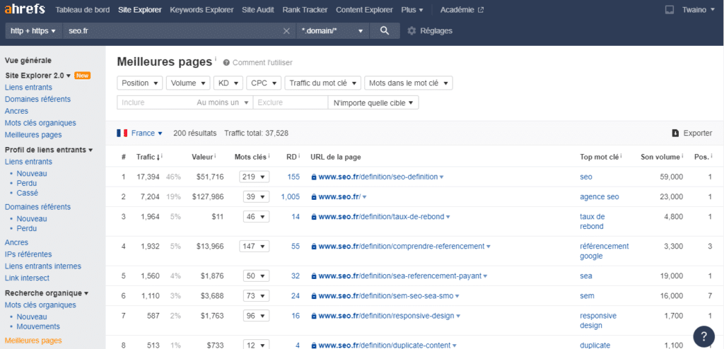 Ahrefs meilleures pages