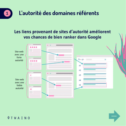 PART 1 Carrousel-backlink-05 Autorite des domaines referents