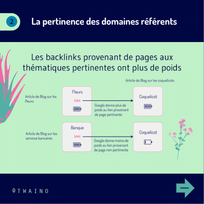 PART 1 Carrousel-backlink-06 Pertinence des domaines referents