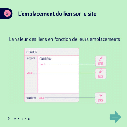 PART 1 Carrousel-backlink-09 Emplacement du lien sur le site