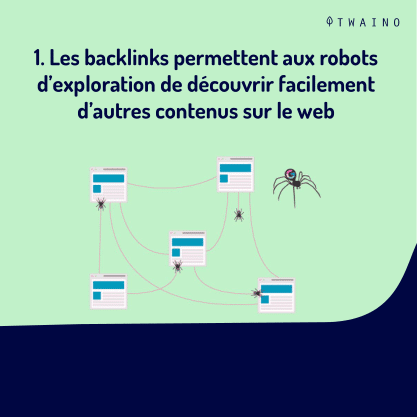 PART 2 Carrousel-backlink-05 Decouvrir d autres contenus sur le web