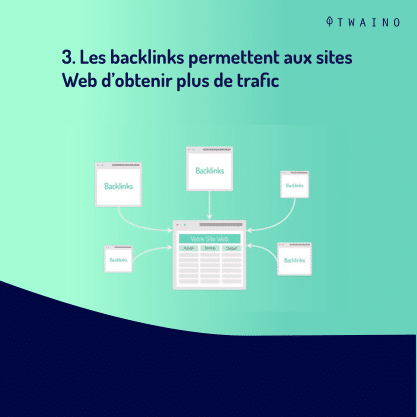 PART 2 Carrousel-backlink-07 Obtenir plus de trafic