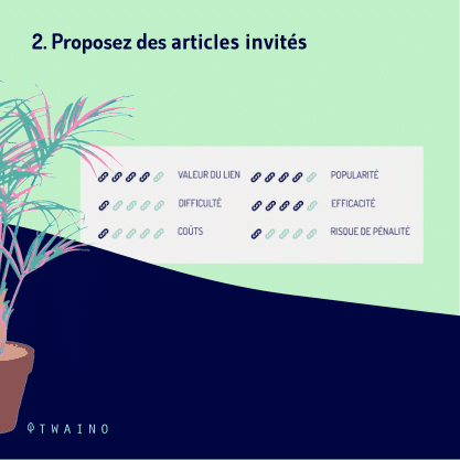 PART 3 Carrousel-backlink-04 Proposez des articles invites