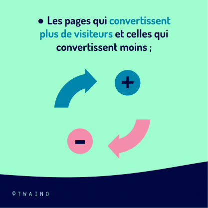 Partie 3 Carrousel Analytics-05 Pages qui convertissent plus de visiteurs