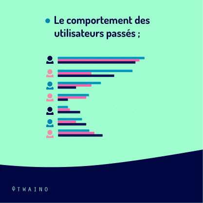 Partie 3 Carrousel Analytics-09 Comportements utilisateurs