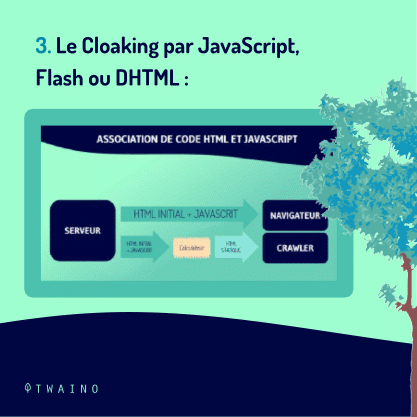 Partie 3 Carrousel_Cloaking-06 Cloaking par JavaScript Flash ou DHTML