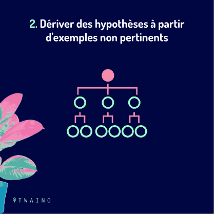 Partie 5 Carrousel Analytics-06 Deriver des hypotheses