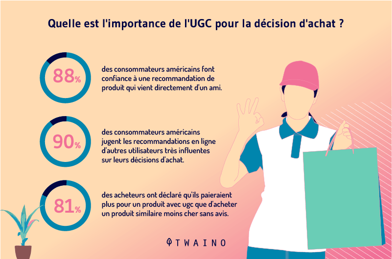 Quelle est l importance-de-l-UGC-pour-la-decison d achat