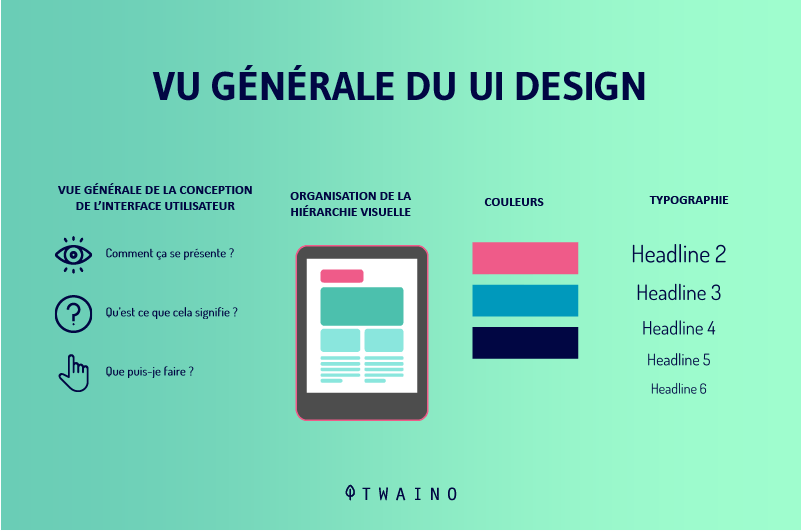 Vue generale du UI Design