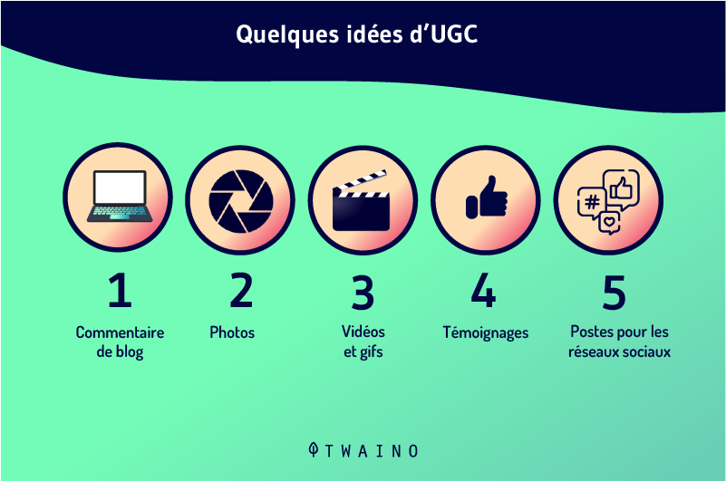Quelques idees d UGC