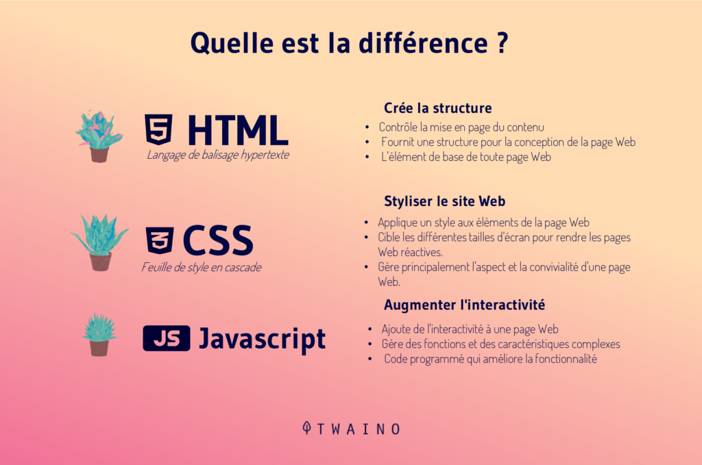 La-difference-entre-JavzcriptCSS-et-MTML