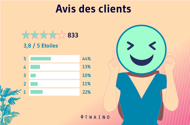 Avis-clients