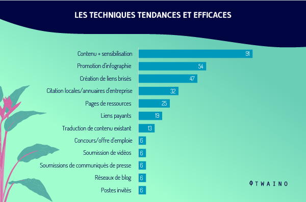 Les techniques tendance et efficaces