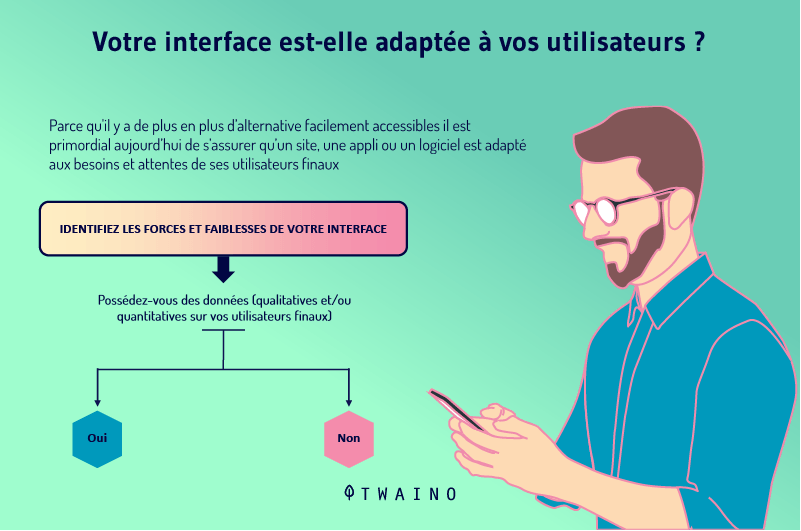 Votre interface est elle adaptee a vos utilisateurs