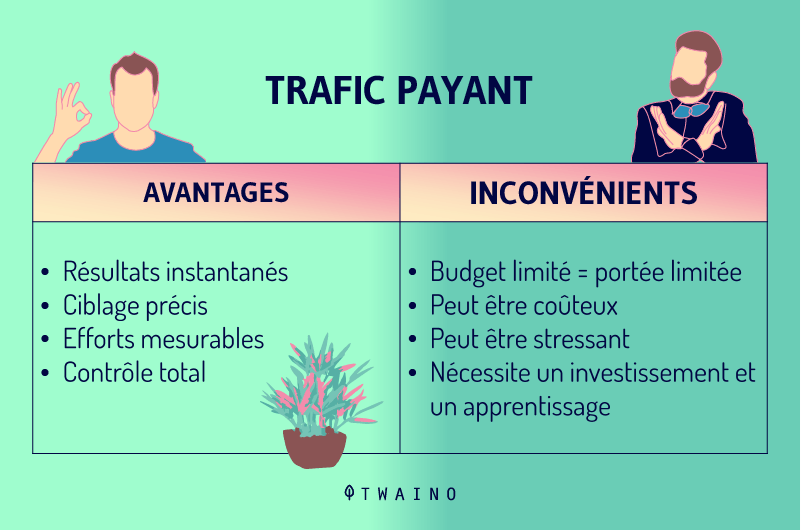 Le trafic payant avantage et inconvenient