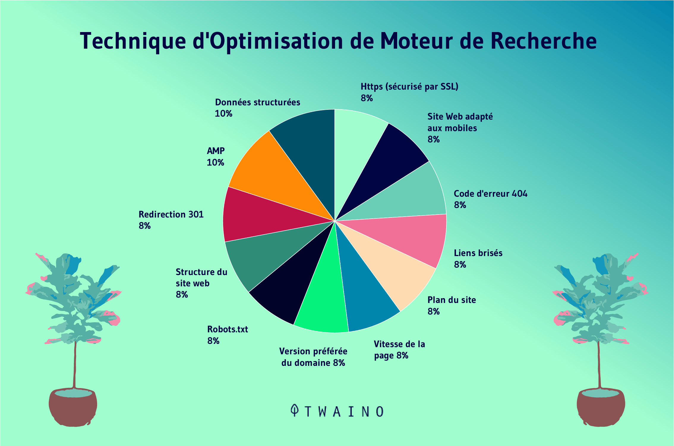 Technique d optimisation de moteur de recherche