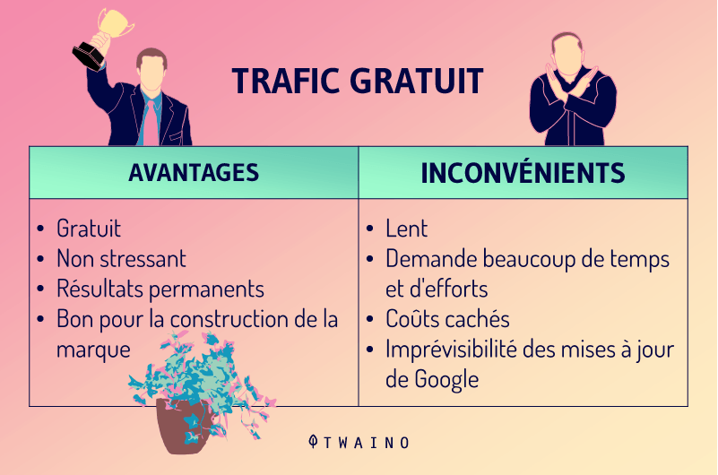 Le trafic payant avantage et inconvenient