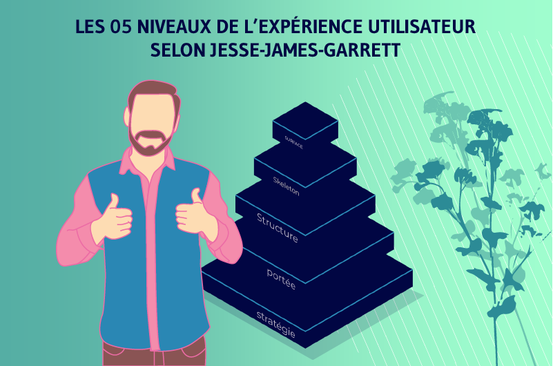 Les 5 niveaux de l expérience utilisateur selon Jesse James Garrett