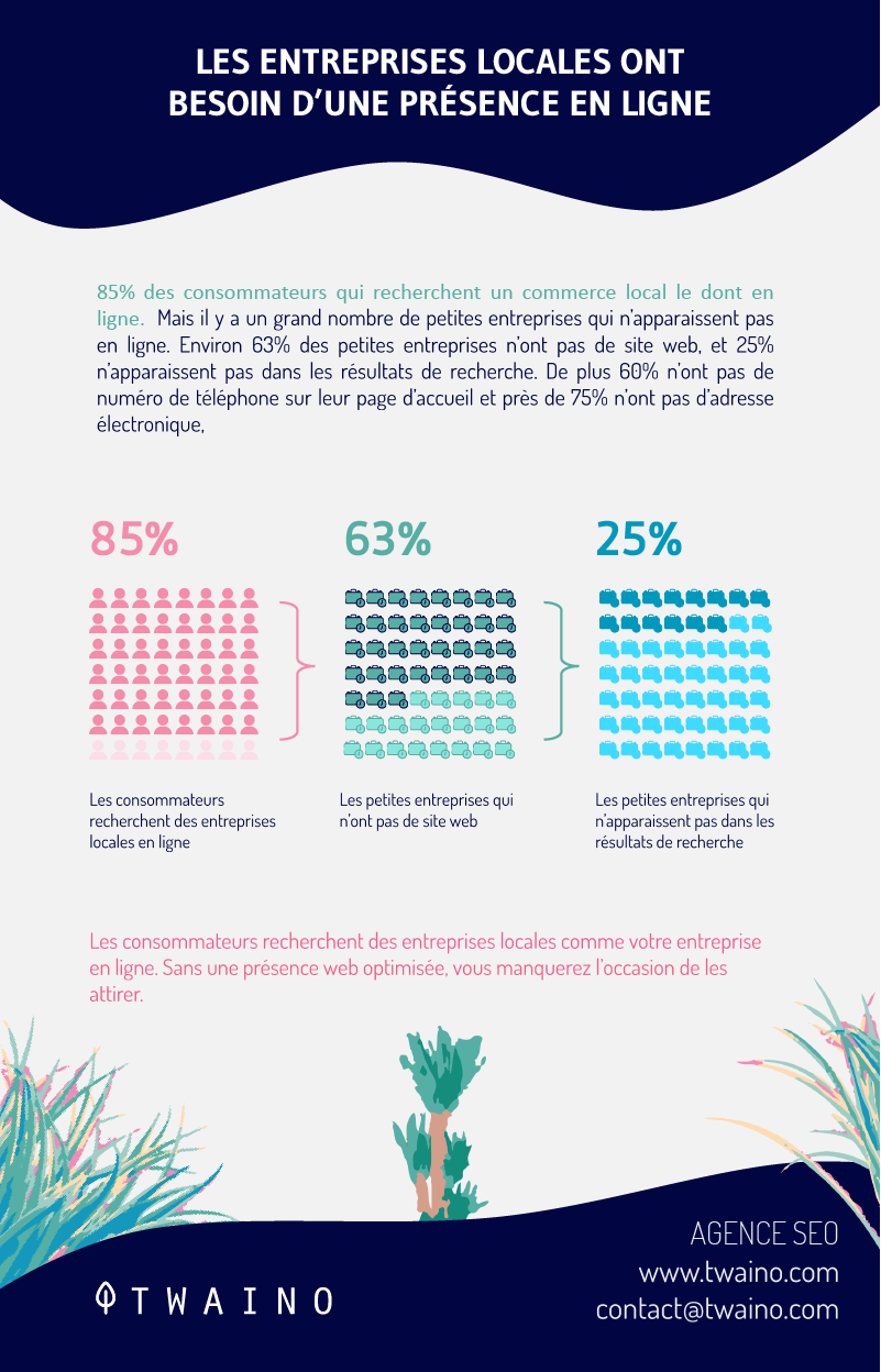 Les business local ont besoins d une presence en ligne