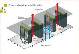 Les mesures de gestion de la chaleur