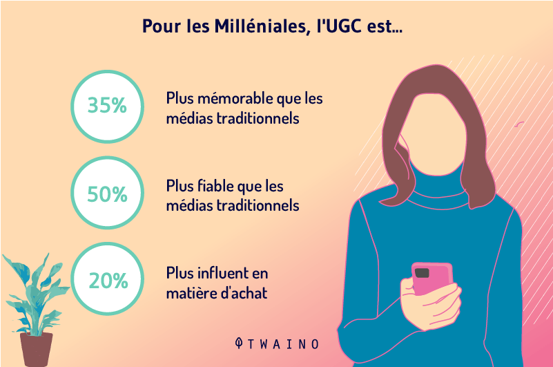 l UGC pour les Milleniales