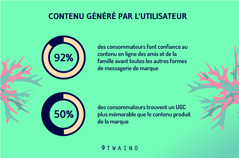 Contenu-genere-par-l-utilsateur