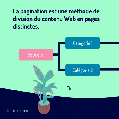 Carrousel - Balise de pagination PART 1-02 Methode de division