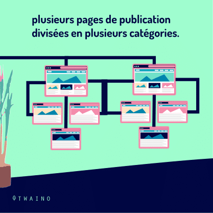 Carrousel - Balise de pagination PART 1-07 Plusieurs pages de publication