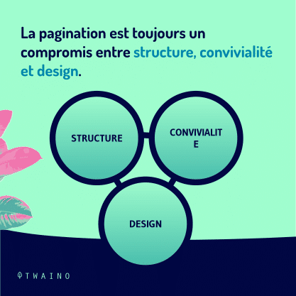 Carrousel - Balise de pagination PART 4-02 Structure Convivialite Design