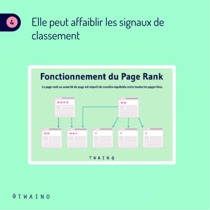 Carrousel - Balise de pagination PART 7-09 Signaux de classement