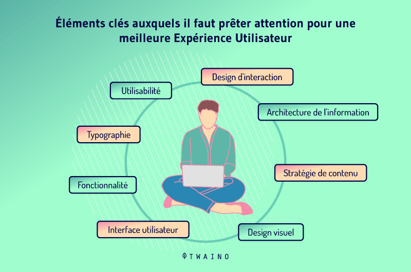 Elements cles auxquels il faut preter attention pour une meilleure experience utilisateur