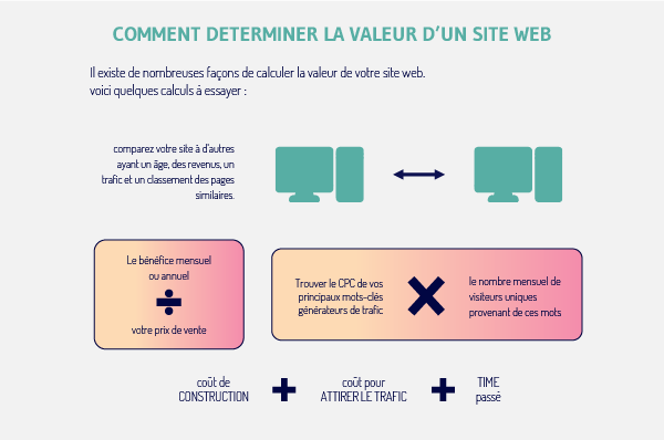 La valeur d un site web 8