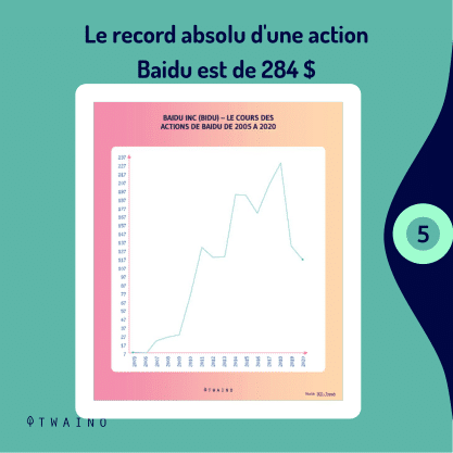 PART 2 Carrousel-BAIDU-05 Record absolu