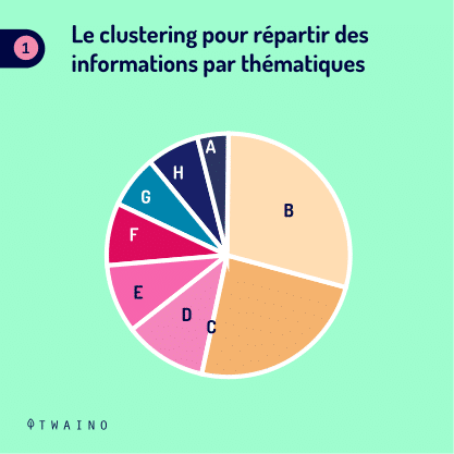 PART 2 Carrousel-Clustering-04 Repartir les informations