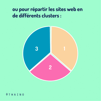 PART 2 Carrousel-Clustering-05 Diifferents clusters