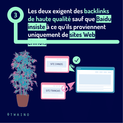 PART 3 Carrousel-BAIDU-04 Backlink de haute qualite