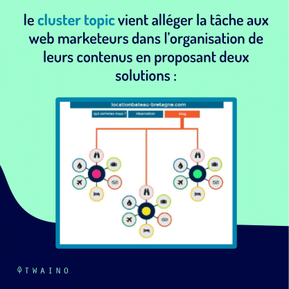 PART 4 Carrousel-Clustering-05 Cluster topic