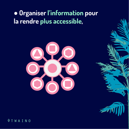 PART 4 Carrousel-Clustering-06 Organiser l information