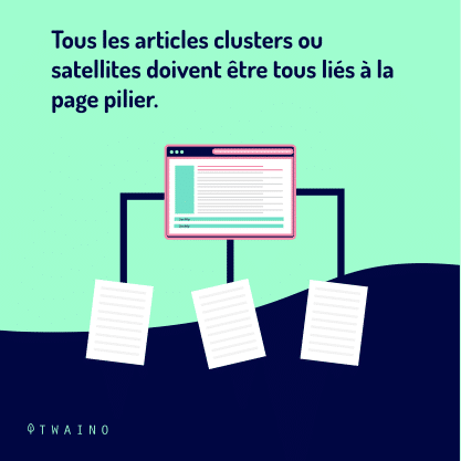 PART 5 Carrousel-Clustering-07 Articles lies a la page pilier