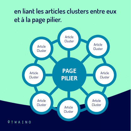 PART 5 Carrousel-Clustering-09 Lien entre les articles