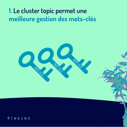 PART 6 Carrousel-Clustering-03 Meilleur gestion des mots cles