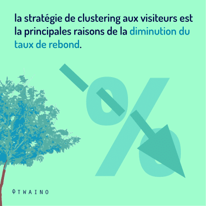 PART 6 Carrousel-Clustering-07 Diminution du taux de rebond