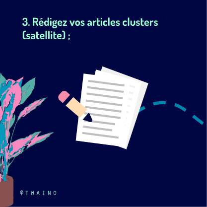 PART 8 Carrousel-Clustering-06 Redigez vos articles