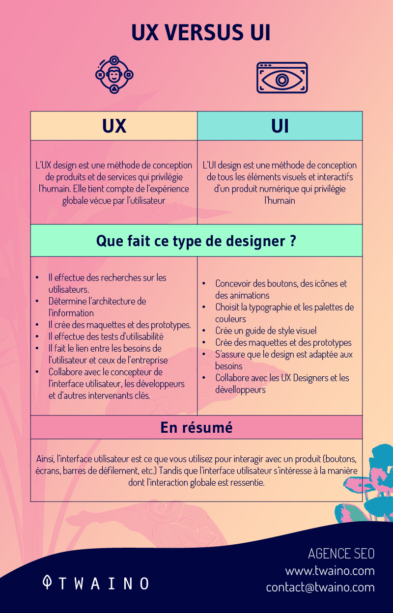 UX versus UI 1