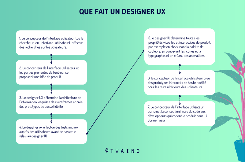 UX versus UI 3